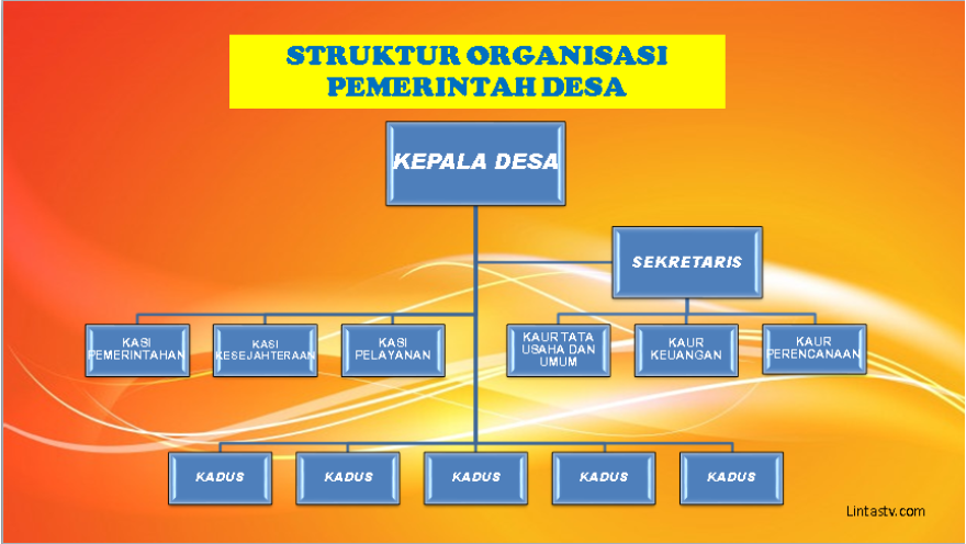 Struktor Organisasi Perangkat
